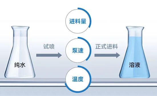 小型91香蕉视频污app进料